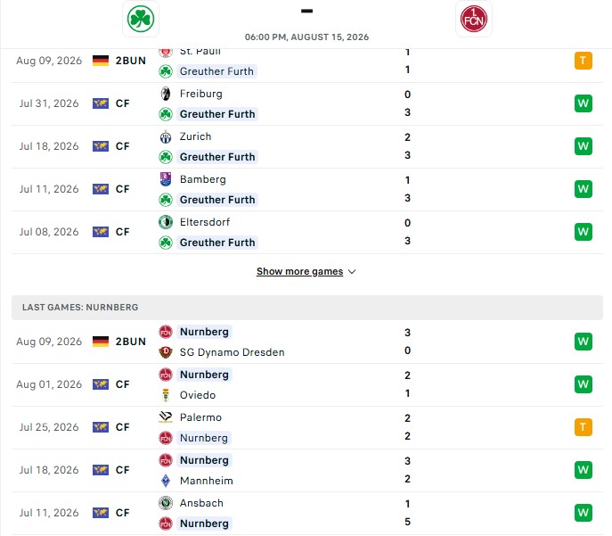 Nhận định, Soi kèo Greuther Furth vs Nurnberg 18h00 ngày 15/08: Diễn biến cân bằng - Ảnh 2