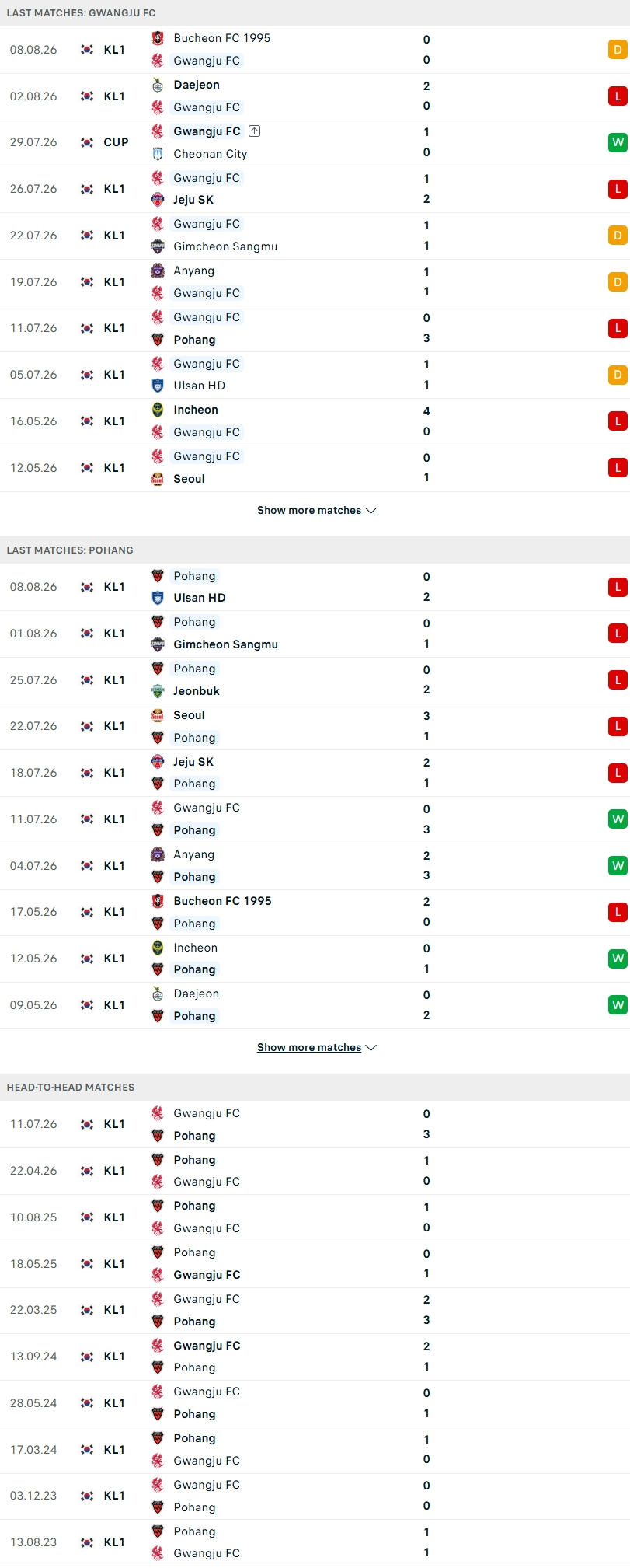 Nhận định, Soi kèo Gwangju FC vs Pohang Steelers 17h30 ngày 15/8: Tìm lại niềm vui - Ảnh 4
