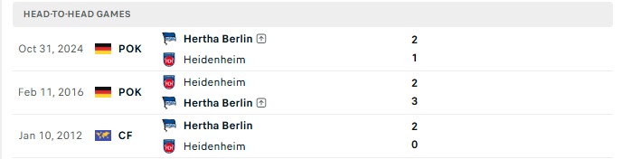 Nhận định, Soi kèo Hertha Berlin vs Heidenheim 18h00 ngày 15/08: Thay đổi lịch sử - Ảnh 1