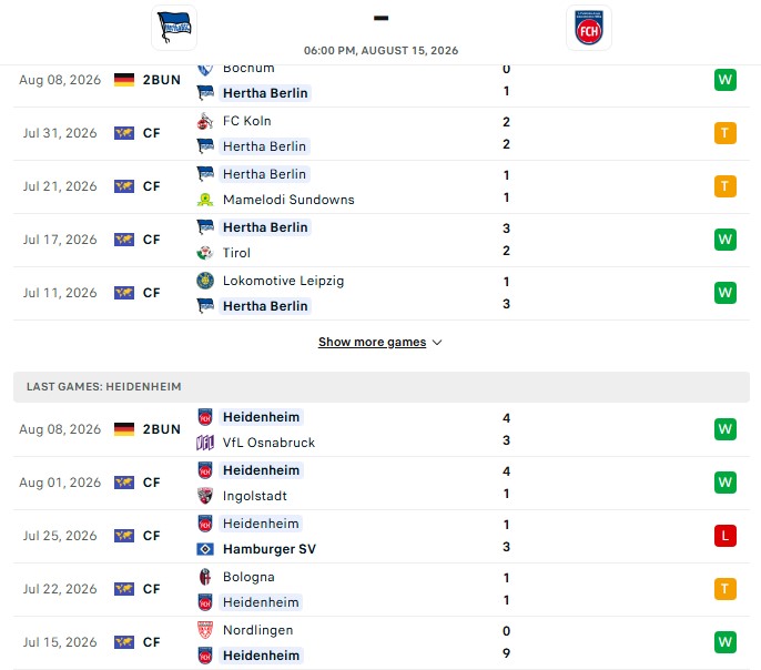 Nhận định, Soi kèo Hertha Berlin vs Heidenheim 18h00 ngày 15/08: Thay đổi lịch sử - Ảnh 2