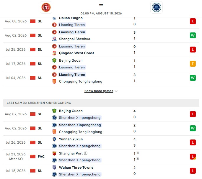Nhận định, Soi kèo Liaoning Tieren vs Shenzhen Peng City 18h00 ngày 15/08: Thế khách quá yếu - Ảnh 2