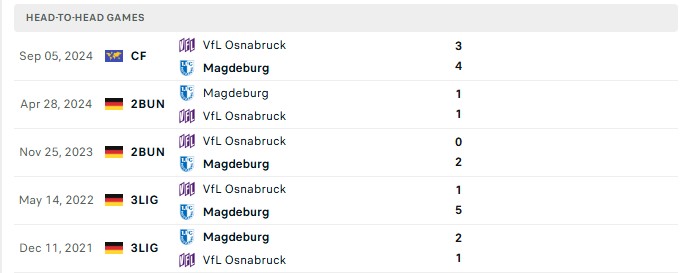 Nhận định, Soi kèo Osnabruck vs Magdeburg 18h00 ngày 15/08: Tân binh non nớt - Ảnh 1