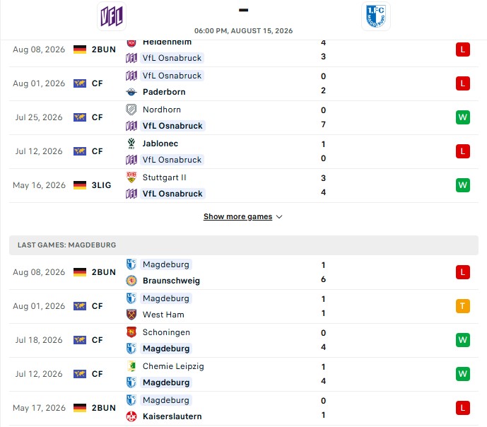 Nhận định, Soi kèo Osnabruck vs Magdeburg 18h00 ngày 15/08: Tân binh non nớt - Ảnh 2