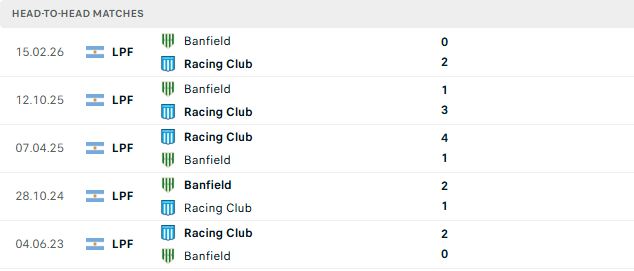 Nhận định, Soi kèo Racing Club vs Banfield 06h30 ngày 15/08: Trở lại mạch thắng - Ảnh 3