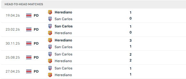 Nhận định, Soi kèo San Carlos vs Herediano 09h00 ngày 15/08: Khách có 3 điểm - Ảnh 3