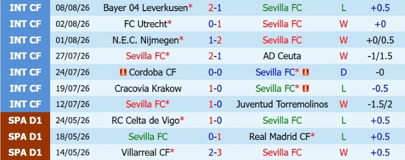 Nhận định, Soi kèo Sevilla vs Vallecano 2h30 ngày 16/8: Ba điểm cho chủ nhà - Ảnh 3