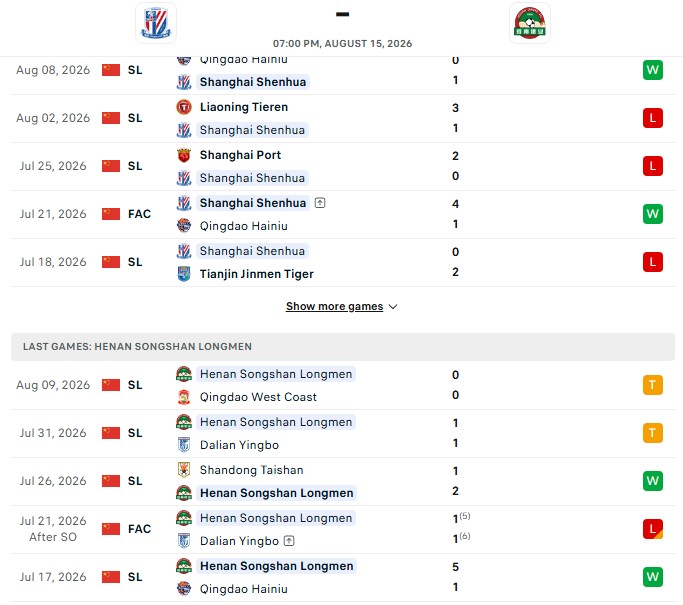 Nhận định, Soi kèo Shanghai Shenhua vs Henan 19h00 ngày 15/08: Vị khách cứng đầu - Ảnh 2