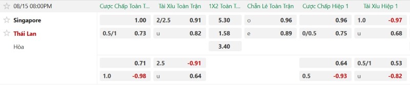 Nhận định, Soi kèo Singapore vs Thái Lan 20h00 ngày 15/8: Khó cản Voi chiến - Ảnh 2