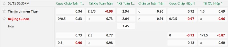 Nhận định, Soi kèo Tianjin Jinmen vs Beijing Guoan 18h35 ngày 15/8: Khải hoàn đất khách - Ảnh 2