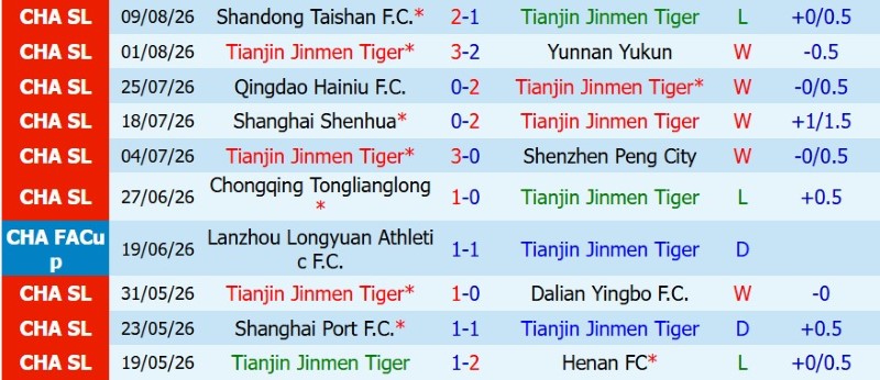 Nhận định, Soi kèo Tianjin Jinmen vs Beijing Guoan 18h35 ngày 15/8: Khải hoàn đất khách - Ảnh 3