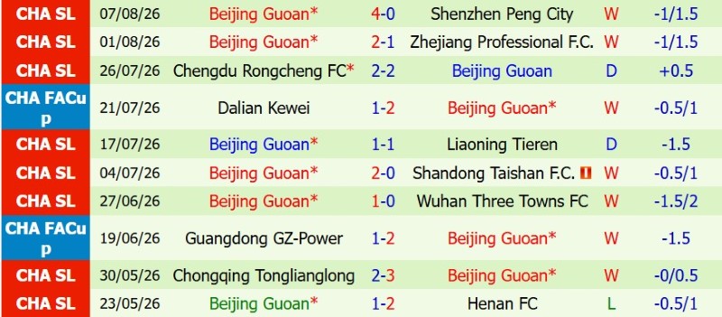 Nhận định, Soi kèo Tianjin Jinmen vs Beijing Guoan 18h35 ngày 15/8: Khải hoàn đất khách - Ảnh 4