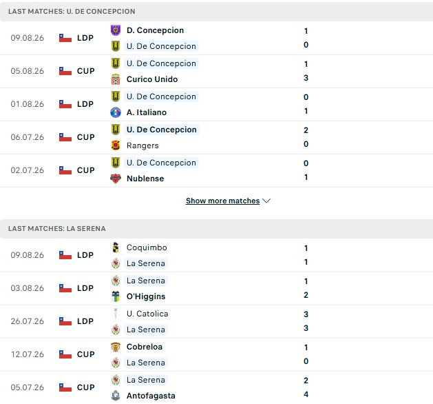 Nhận định, Soi kèo Universidad de Concepcion vs La Serena 06h00 ngày 15/08: Hòa là đẹp - Ảnh 2