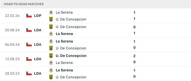 Nhận định, Soi kèo Universidad de Concepcion vs La Serena 06h00 ngày 15/08: Hòa là đẹp - Ảnh 3