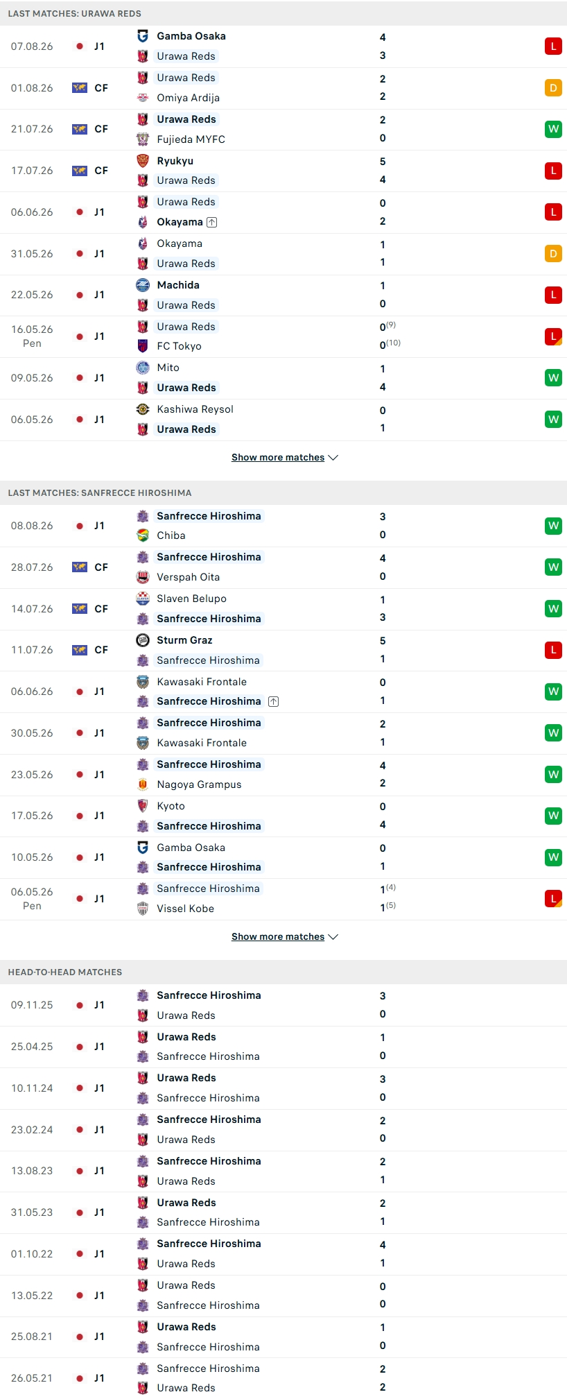 Nhận định, Soi kèo Urawa Red Diamonds vs Sanfrecce Hiroshima 17h00 ngày 15/8: Đại chiến xứ anh đào - Ảnh 3