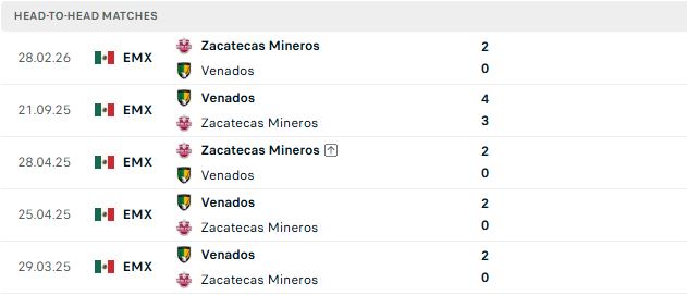 Nhận định, Soi kèo Zacatecas vs Venados 08h00 ngày 15/08: Lợi thế sân nhà - Ảnh 3