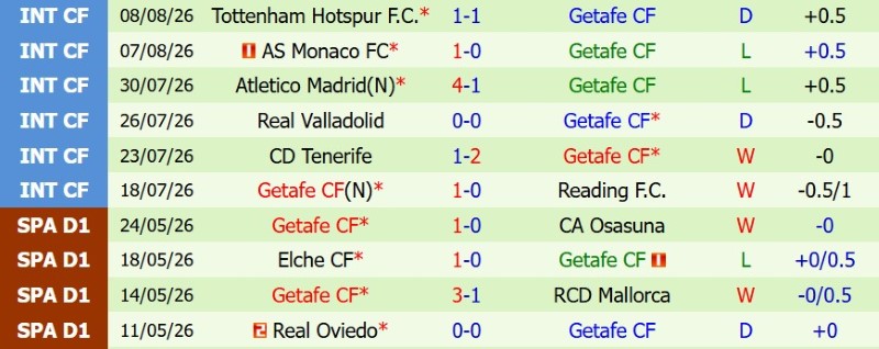 Soi kèo phạt góc Alaves vs Getafe, 0h30 ngày 16/8 - Ảnh 4