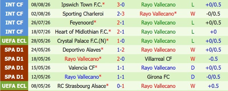 Soi kèo phạt góc Sevilla vs Vallecano, 2h30 ngày 16/8 - Ảnh 4