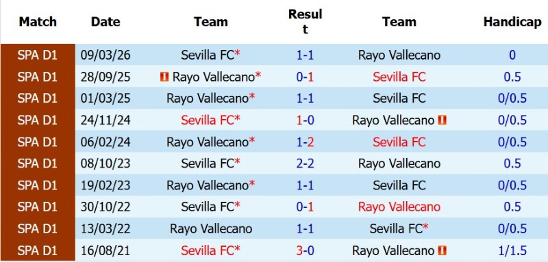 Soi kèo phạt góc Sevilla vs Vallecano, 2h30 ngày 16/8 - Ảnh 5