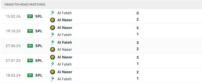 Nhận định, Soi kèo Al Nassr vs Al Fateh 01h00 ngày 16/08: Chủ nhà mở hội - Ảnh 3