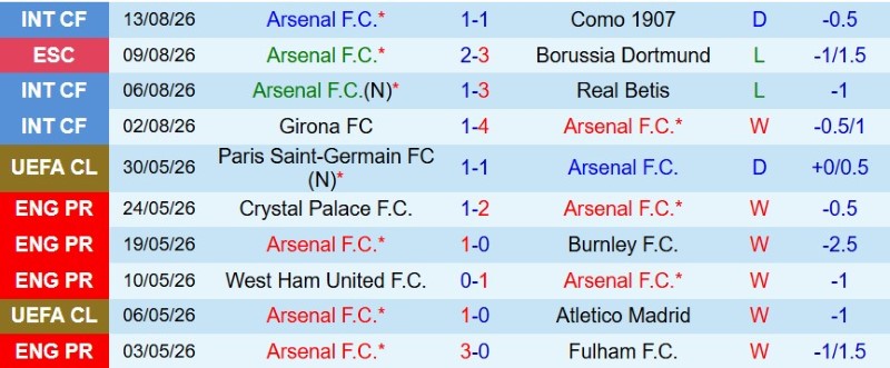 Nhận định, Soi kèo Arsenal vs Man City 21h00 ngày 16/8: Cúp về Manchester - Ảnh 3