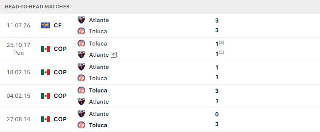 Nhận định, Soi kèo Atlante vs Toluca 06h00 ngày 16/08: Khách lấn chủ - Ảnh 3