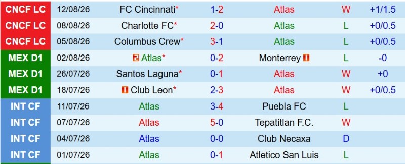 Nhận định, Soi kèo Atlas vs Tigres 10h10 ngày 16/8: Chủ-khách chia điểm! - Ảnh 3