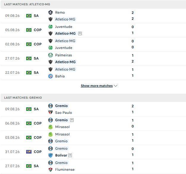 Nhận định, Soi kèo Atletico Mineiro vs Gremio 02h00 ngày 17/08: Kỳ phùng địch thủ - Ảnh 2