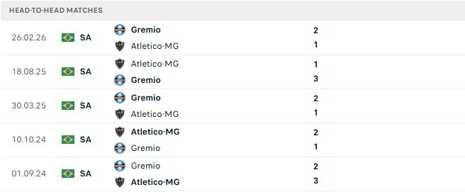 Nhận định, Soi kèo Atletico Mineiro vs Gremio 02h00 ngày 17/08: Kỳ phùng địch thủ - Ảnh 3