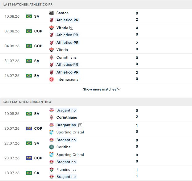 Nhận định, Soi kèo Atletico Paranaense vs Bragantino 04h30 ngày 16/08: Chủ nhà tất thắng - Ảnh 2