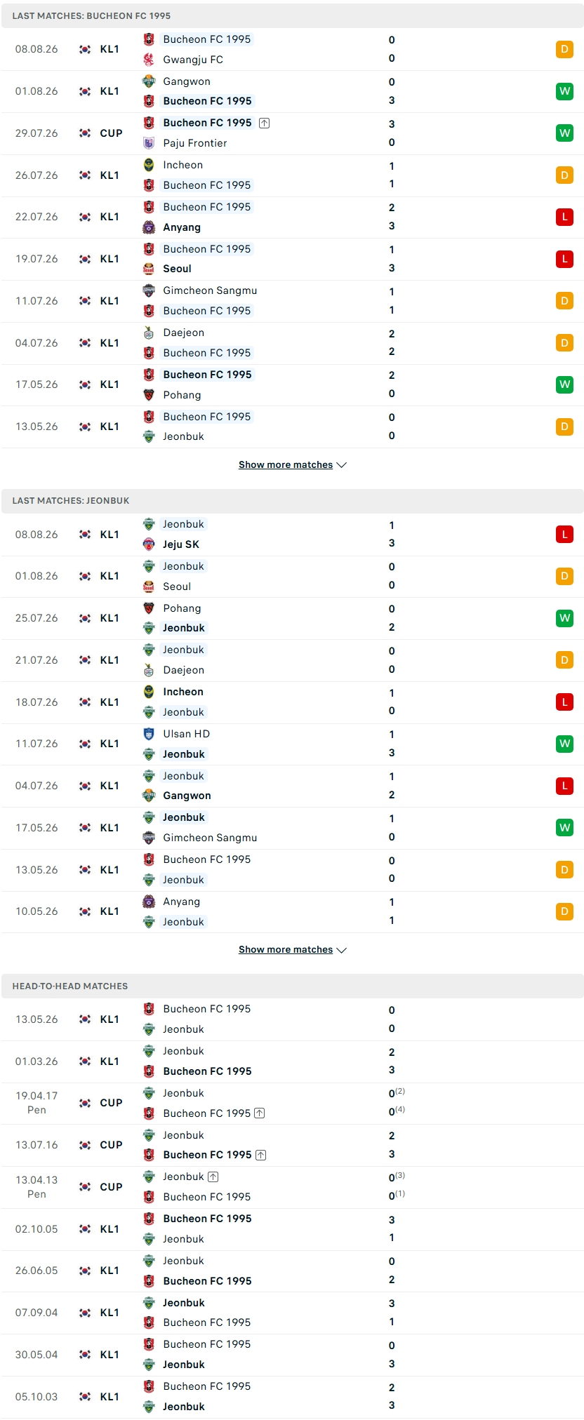 Nhận định, Soi kèo Bucheon vs Jeonbuk 17h30 ngày 16/8: Thử thách cho khách - Ảnh 2