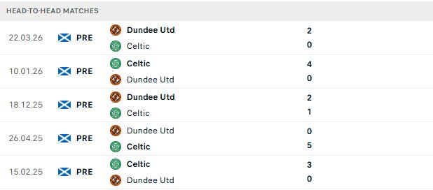 Nhận định, Soi kèo Dundee United vs Celtic 23h45 ngày 15/08: Khó có bất ngờ - Ảnh 3