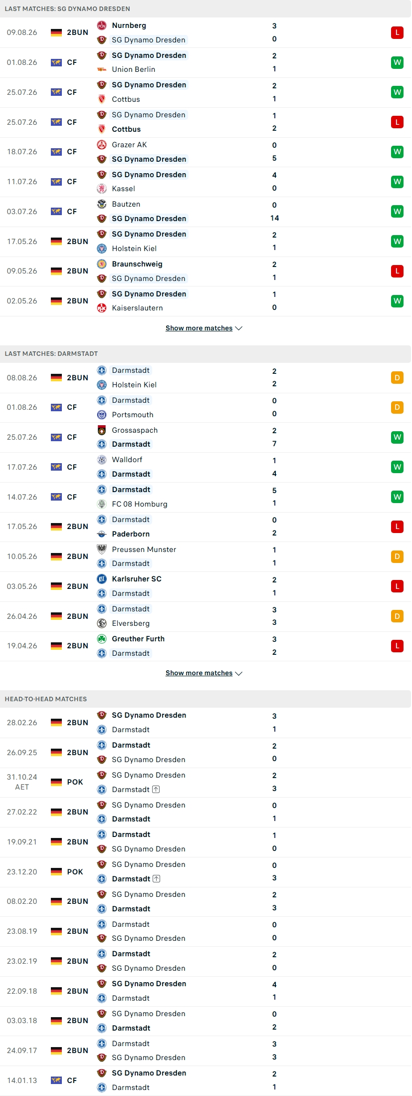 Nhận định, Soi kèo Dynamo Dresden vs Darmstadt 18h30 ngày 16/8: Nỗi sợ của chủ nhà - Ảnh 2