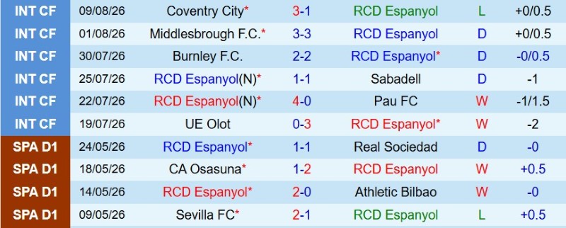 Nhận định, Soi kèo Espanyol vs Levante 0h00 ngày 17/8: Chủ-khách chia điểm - Ảnh 3
