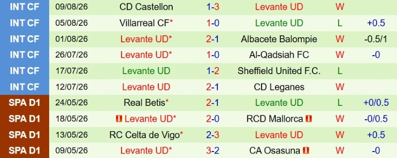 Nhận định, Soi kèo Espanyol vs Levante 0h00 ngày 17/8: Chủ-khách chia điểm - Ảnh 4
