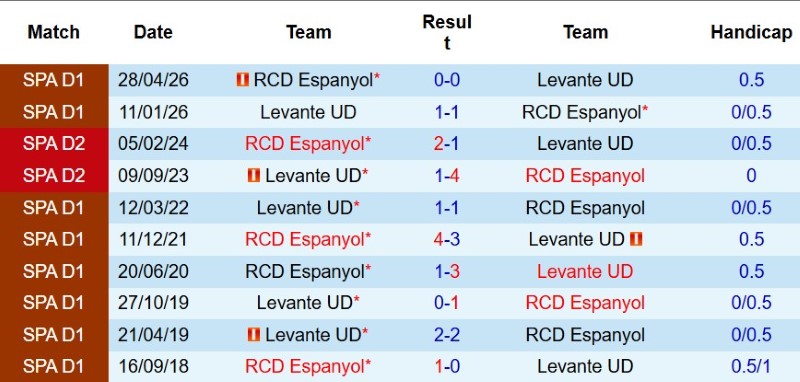 Nhận định, Soi kèo Espanyol vs Levante 0h00 ngày 17/8: Chủ-khách chia điểm - Ảnh 5