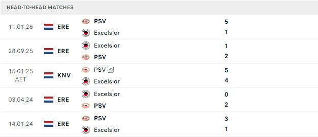 Nhận định, Soi kèo Excelsior vs PSV Eindhoven 01h00 ngày 16/08: Tận dụng thời cơ - Ảnh 3
