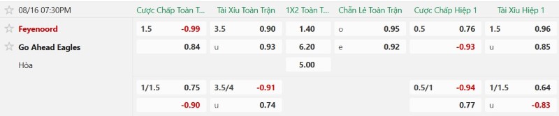Nhận định, Soi kèo Feyenoord vs Go Ahead Eagles 19h30 ngày 16/8: Hủy diệt Đại bàng - Ảnh 2
