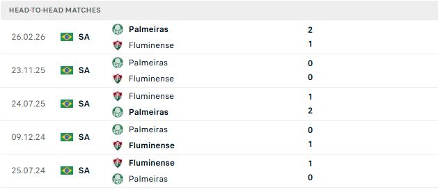 Nhận định, Soi kèo Fluminense vs Palmeiras 02h00 ngày 16/08: Khó cản đội khách - Ảnh 3