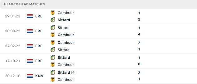Nhận định, Soi kèo Fortuna Sittard vs Cambuur 02h00 ngày 16/08: Tiếp đà hưng phấn - Ảnh 3
