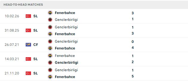 Nhận định, Soi kèo Genclerbirligi vs Fenerbahce 01h30 ngày 16/08: Bắt nạt chủ nhà - Ảnh 3