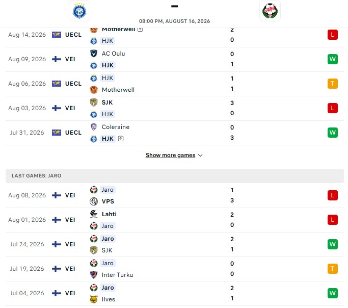 Nhận định, Soi kèo HJK Helsinki vs Jaro 20h00 ngày 16/08: Đẳng cấp trở lại - Ảnh 2