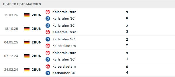 Nhận định, Soi kèo Kaiserslautern vs Karlsruher 01h30 ngày 16/08: Chủ nhà tất thắng - Ảnh 3