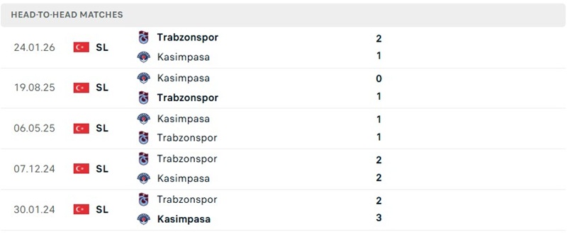 Nhận định, Soi kèo Kasimpasa vs Trabzonspor 23h00 ngày 15/8: Mở màn bùng nổ - Ảnh 3