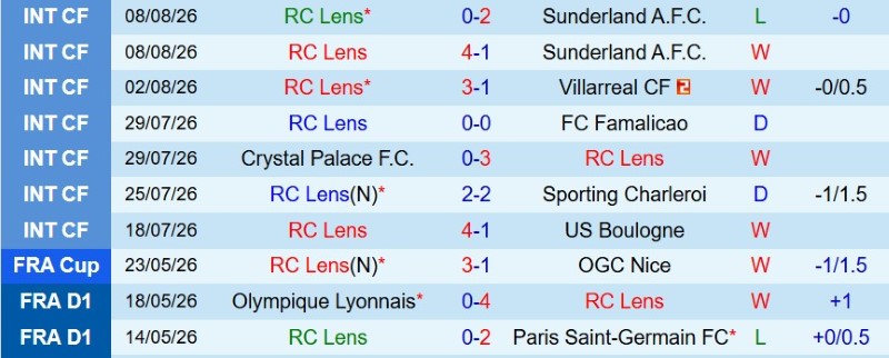 Nhận định, Soi kèo Lens vs PSG 1h45 ngày 17/8: Paris đếm Cúp - Ảnh 3