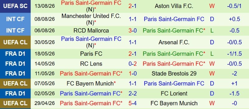 Nhận định, Soi kèo Lens vs PSG 1h45 ngày 17/8: Paris đếm Cúp - Ảnh 4