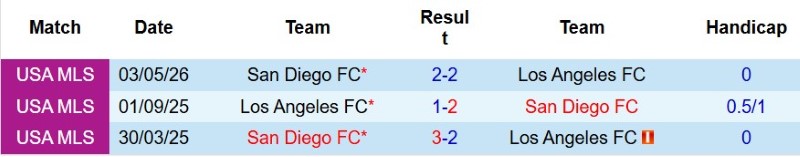 Nhận định, Soi kèo Los Angeles FC vs San Diego 9h30 ngày 16/8: LAFC phá dớp - Ảnh 5