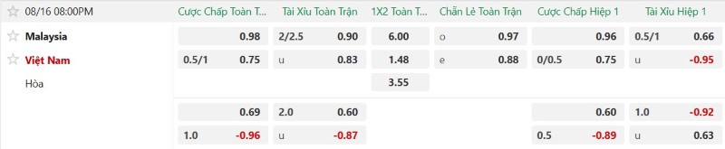 Nhận định, Soi kèo Malaysia vs Việt Nam 20h00 ngày 16/8: Hạ Hổ tại hang - Ảnh 2