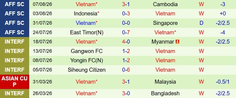 Nhận định, Soi kèo Malaysia vs Việt Nam 20h00 ngày 16/8: Hạ Hổ tại hang - Ảnh 4
