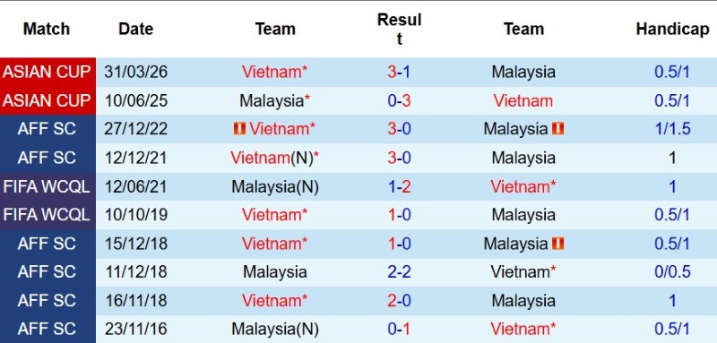 Nhận định, Soi kèo Malaysia vs Việt Nam 20h00 ngày 16/8: Hạ Hổ tại hang - Ảnh 5