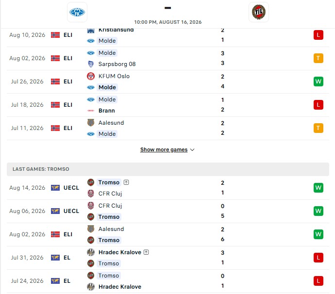 Nhận định, Soi kèo Molde vs Tromso 22h00 ngày 16/08: Hướng tới ngôi đầu - Ảnh 2